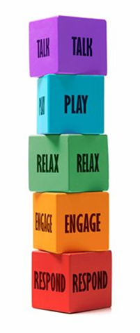 Five to Thrive diagram illustrating the five key steps: Respond, Engage, Relax, Play, and Talk, with arrows indicating the sequence of relational activities to support secure attachment and healthy brain development.