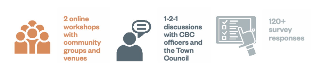 Engagement which has taken place to inform our proposal in Leighton Buzzard
